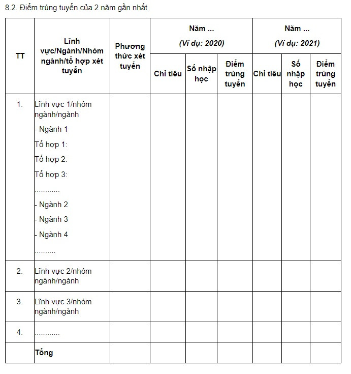 Mẫu kê khai điểm trúng tuyển 2 năm gần nhất tại Phụ lục III, Thông tư 08/2022/TT-BGDĐT. (Ảnh chụp màn hình) ẢNH3.jpg