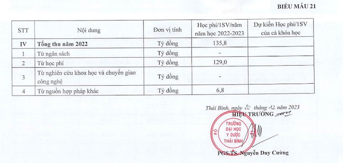 Năm 2023 nhà trường không có nguồn thu từ nghiên cứu khoa học và chuyển giao công nghệ. (Ảnh chụp màn hình) Ảnh 3.JPG
