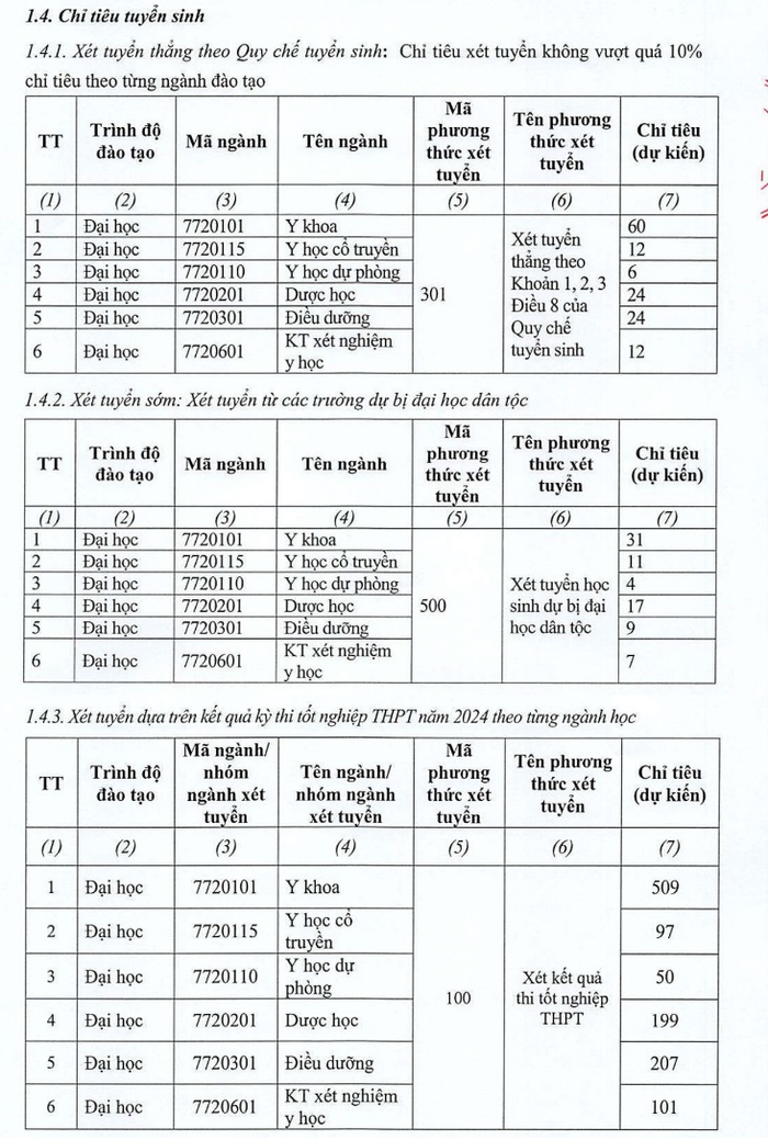 Ngành Y tế công cộng không xuất hiện trong bảng kê chỉ tiêu năm 2024. (Ảnh chụp màn hình) Ảnh3.png