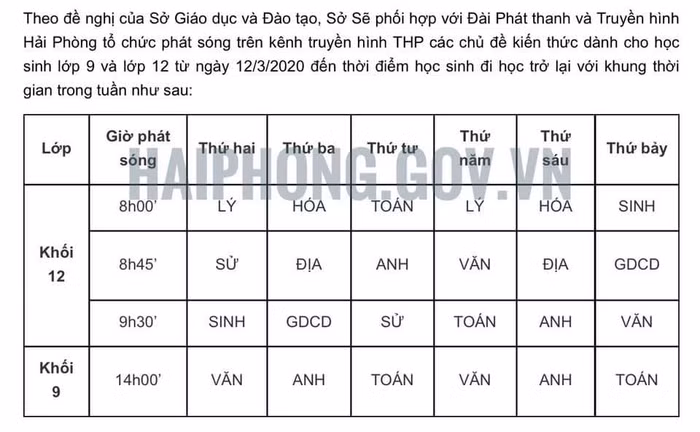Lịch phát sóng việc dạy học trên kênh Truyền hình Hải Phòng dành cho học sinh lớp 9 và lớp 12 (Ảnh: haiphong.gov.vn) Lịch phát sóng việc dạy học trên kênh Truyền hình Hải Phòng dành cho học sinh lớp 9 và lớp 12 (Ảnh: haiphong.gov.vn)