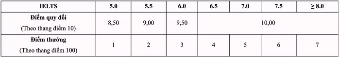 Ảnh màn hình 2025-02-07 lúc 21.12.30.png