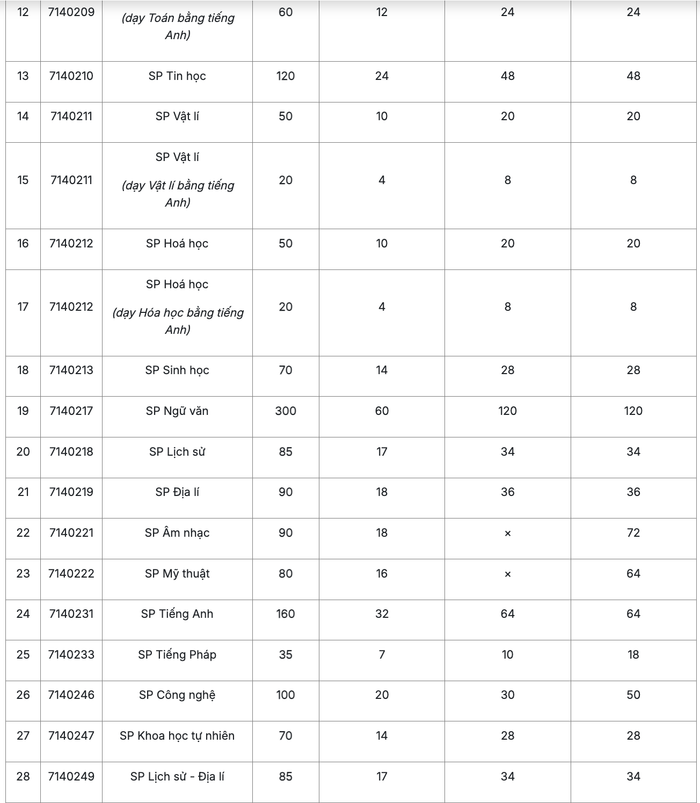 Ảnh màn hình 2025-01-23 lúc 07.12.25.png