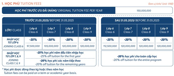 Mức học phí hệ song ngữ năm học 2025-2026 đối với bậc trung học cơ sở. Ảnh: chụp màn hình. Mức học phí hệ song ngữ năm học 2025-2026 đối với bậc trung học cơ sở. Ảnh: chụp màn hình.