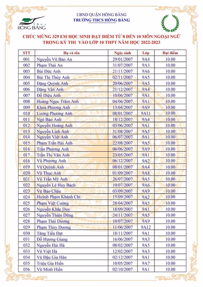 Các em học sinh đạt điểm cao môn tiếng Anh của Trường Trung học cơ sở Hồng Bàng (Ảnh: LT)