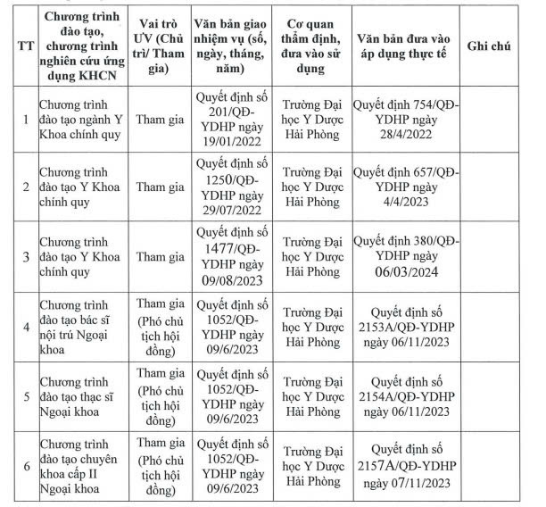 Các chương trình đào tạo mà thầy Thương tham gia xây dựng, phát triển đã được đưa vào ứng dụng thực tế. (Ảnh chụp màn hình) pgs-3.jpg