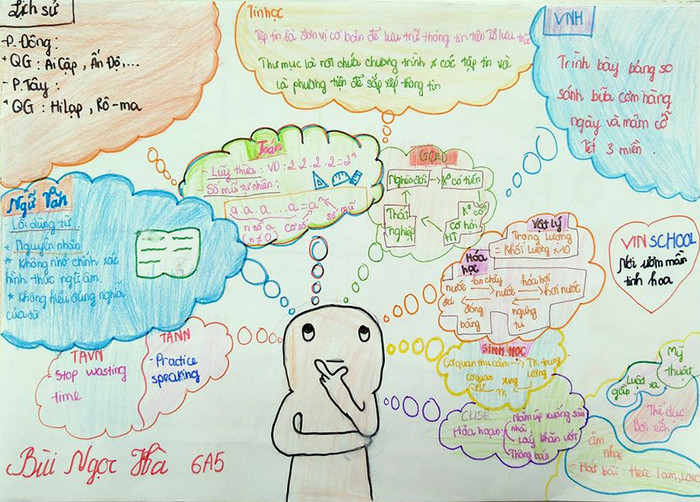 Kiến thức trong tuần sẽ được tổng kết trên một trang giấy. Ảnh: Nhân vật cung cấp.