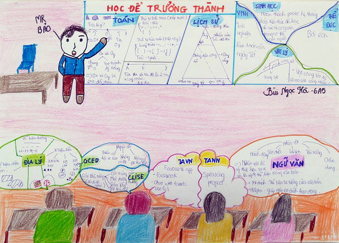 Mỗi học sinh sẽ tư duy và vẽ dự án 1 trang kiến thức khác nhau. Ảnh: Nhân vật cung cấp.