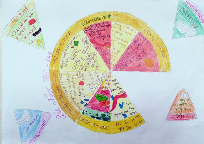 Dự án này liên tưởng đến bánh Pizza. Ảnh: Nhân vật cung cấp.