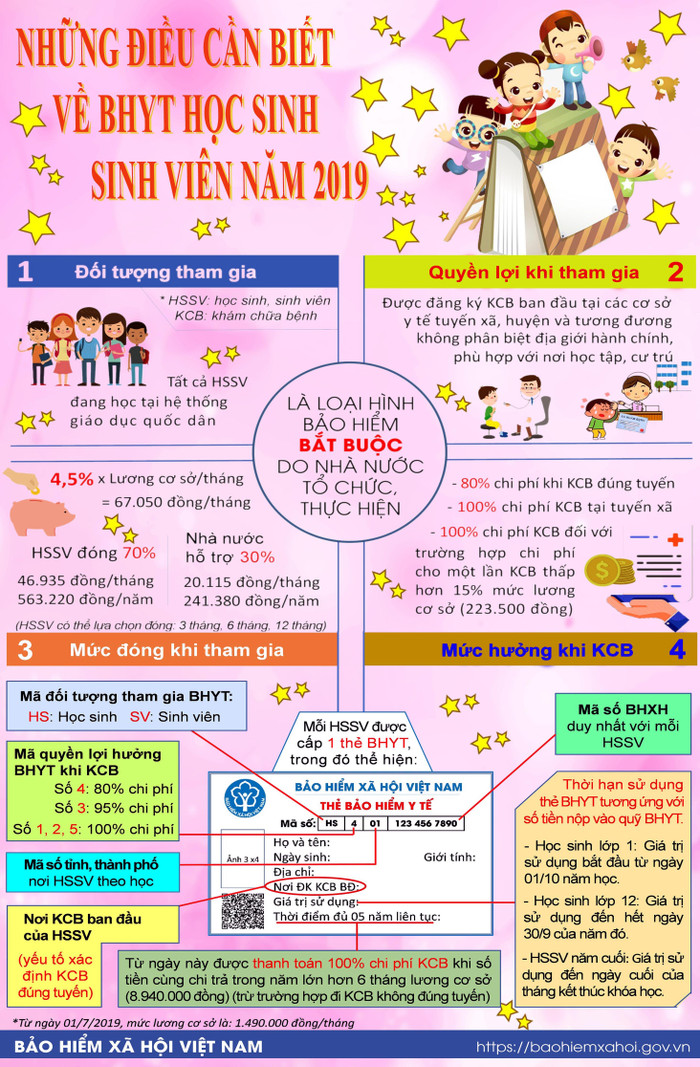 Những điều cần biết về BHYT học sinh, sinh viên năm 2019. (Infographic) Tùng Dương. Những điều cần biết về BHYT học sinh, sinh viên năm 2019. (Infographic) Tùng Dương.