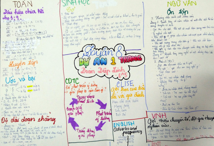 Mỗi bài mỗi vẻ nhưng rất rõ ràng, dễ nhớ. Ảnh: Nhân vật cung cấp.