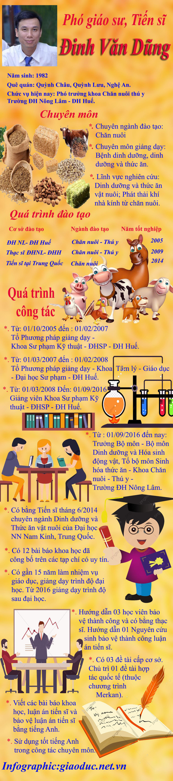 Infographic: Tùng Dương.