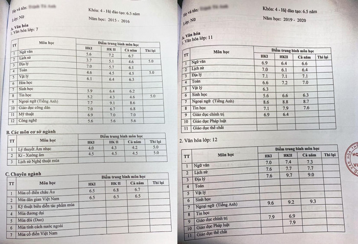 Bảng điểm và các môn học văn hóa của học sinh tại Học viện Múa Việt Nam. Ảnh: Tùng Dương.