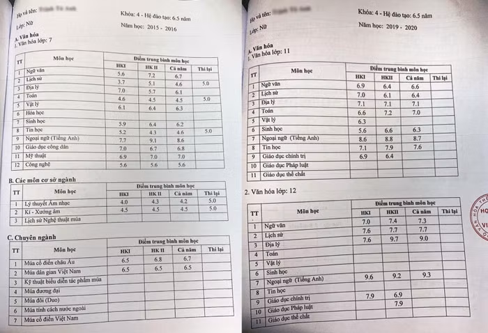Bảng điểm và các môn học văn hóa của học sinh tại Học viện Múa Việt Nam. Ảnh: Tùng Dương.