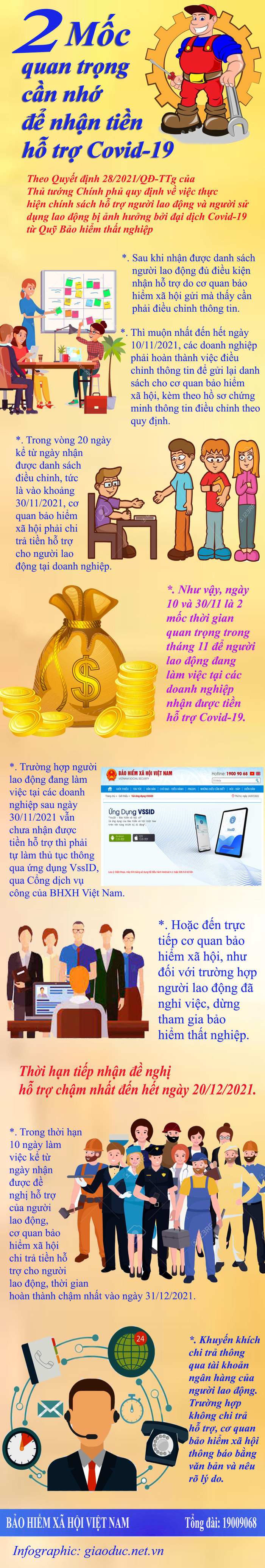 2 mốc quan trọng cần nhớ để nhận tiền hỗ trợ Covid-19. Infographic: Tùng Dương. 2 mốc quan trọng cần nhớ để nhận tiền hỗ trợ Covid-19. Infographic: Tùng Dương.