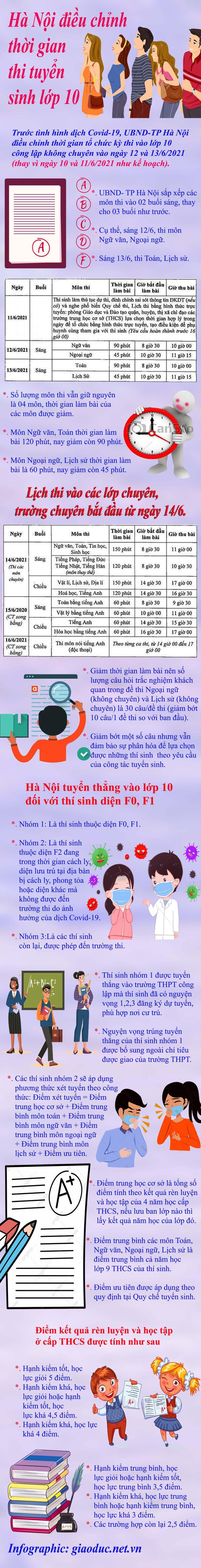 Infographic: Tùng Dương. Infographic: Tùng Dương.