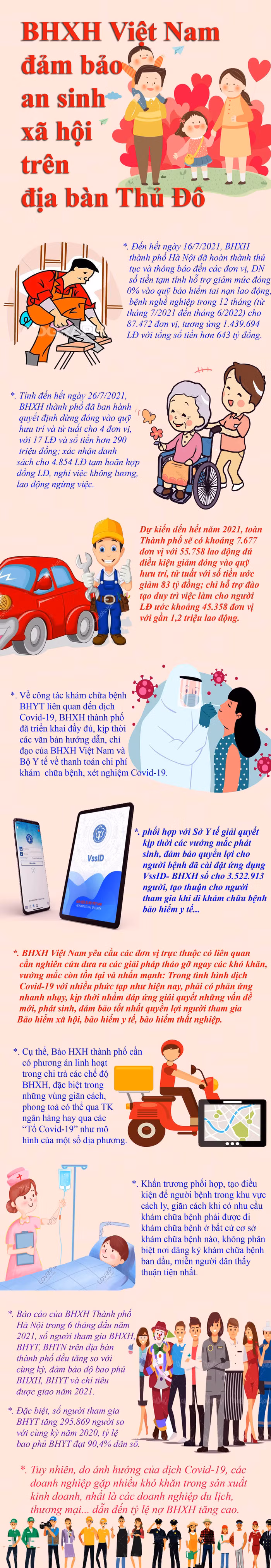 Bảo hiểm xã hội Việt Nam: Chung tay đảm bảo an sinh xã hội cho Nhân dân. Infographic: Tùng Dương.