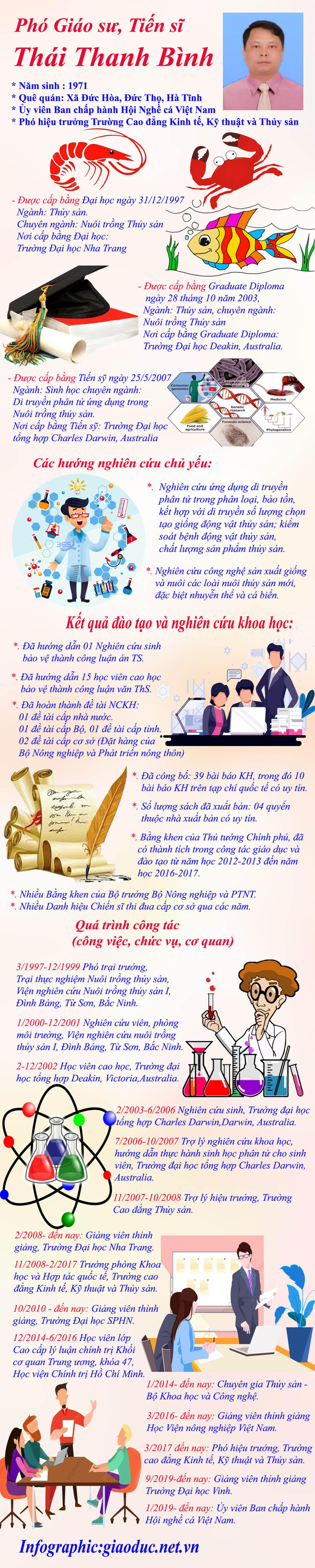 Infographic: Tùng Dương. Infographic: Tùng Dương.