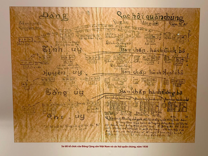 Sơ đồ tổ chức Đảng Cộng sản Việt Nam và các hội quần chúng, năm 1930. Ảnh: Tùng Dương.