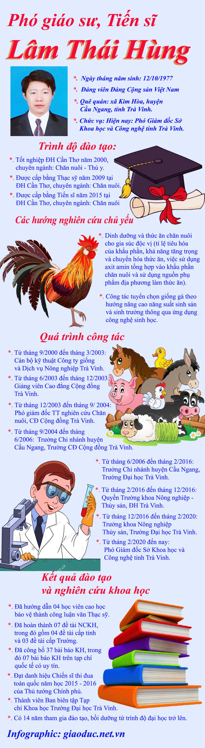 Infographic: Tùng Dương. Infographic: Tùng Dương.