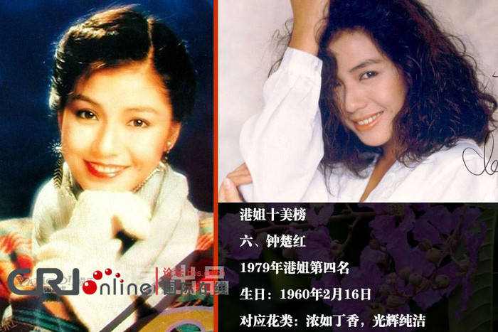 Chung Sở Hồng, Á hậu 3 Hoa hậu Hồng Kông 1979, sinh ngày 16/2/1960. Khi đó kinh tế Hồng Kông tuy đã khởi sắc và phát triển mau chóng, nhưng một người mới vào nghề, bằng cấp bình thường, hoàn cảnh gia đình cũng không phải cao quý nên Chung Sở Hồng chỉ còn biết đến với cuộc thi người đẹp, nhưng cô gái 19 tuổi khi tham gia cuộc thi tuyển chọn Hoa hậu Hồng Kông ngày đó còn không biết cách đi một đôi giày cao gót, và đó là lý do mà cô không có cơ hội đội lên chiếc vương miện cao quý. Chung Sở Hồng, Á hậu 3 Hoa hậu Hồng Kông 1979, sinh ngày 16/2/1960. Khi đó kinh tế Hồng Kông tuy đã khởi sắc và phát triển mau chóng, nhưng một người mới vào nghề, bằng cấp bình thường, hoàn cảnh gia đình cũng không phải cao quý nên Chung Sở Hồng chỉ còn biết đến với cuộc thi người đẹp, nhưng cô gái 19 tuổi khi tham gia cuộc thi tuyển chọn Hoa hậu Hồng Kông ngày đó còn không biết cách đi một đôi giày cao gót, và đó là lý do mà cô không có cơ hội đội lên chiếc vương miện cao quý.