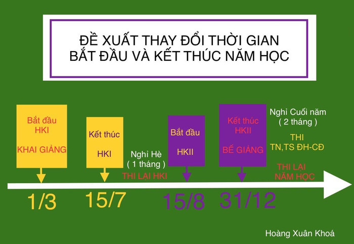Thầy giáo Hoàng Xuân Khóa đề xuất thay đổi thời gian năm học (Ảnh: Nhân vật cung cấp) Thầy giáo Hoàng Xuân Khóa đề xuất thay đổi thời gian năm học (Ảnh: Nhân vật cung cấp)