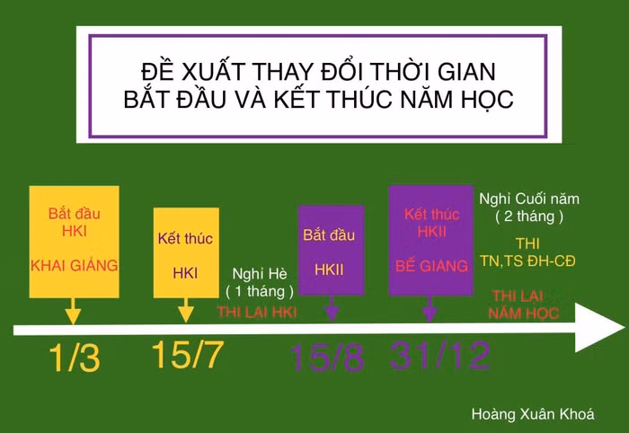 Thầy giáo Hoàng Xuân Khóa đề xuất thay đổi thời gian năm học (Ảnh: Nhân vật cung cấp)