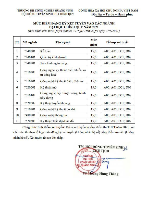 Hội đồng tuyển sinh Trường Đại học Công nghiệp Quảng Ninh ra thông báo điểm trúng tuyển đại học hệ chính quy đợt 1 năm 2021 (Ảnh: CTV) Hội đồng tuyển sinh Trường Đại học Công nghiệp Quảng Ninh ra thông báo điểm trúng tuyển đại học hệ chính quy đợt 1 năm 2021 (Ảnh: CTV)