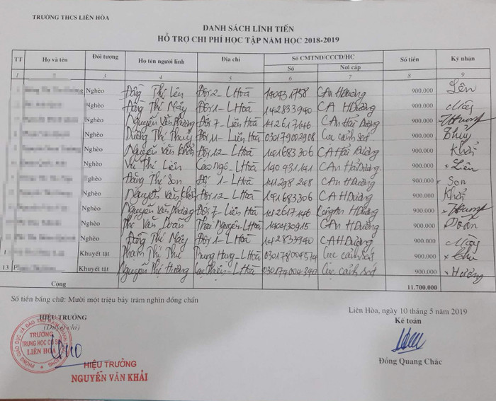Các hộ nghèo ký vào danh sách lĩnh tiền hỗ trợ chi phí học tập năm học 2018-2019 với số tiền 900.000 đồng nhưng thực tế lại bị trừ tiền học phí (Ảnh: Lã Tiến) Các hộ nghèo ký vào danh sách lĩnh tiền hỗ trợ chi phí học tập năm học 2018-2019 với số tiền 900.000 đồng nhưng thực tế lại bị trừ tiền học phí (Ảnh: Lã Tiến)