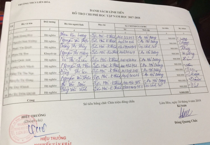Các hộ nghèo ký vào danh sách lĩnh tiền hỗ trợ chi phí học tập năm học 2017-2018 với số tiền 900.000 đồng nhưng thực tế lại bị trừ tiền học phí (Ảnh: Lã Tiến) Các hộ nghèo ký vào danh sách lĩnh tiền hỗ trợ chi phí học tập năm học 2017-2018 với số tiền 900.000 đồng nhưng thực tế lại bị trừ tiền học phí (Ảnh: Lã Tiến)