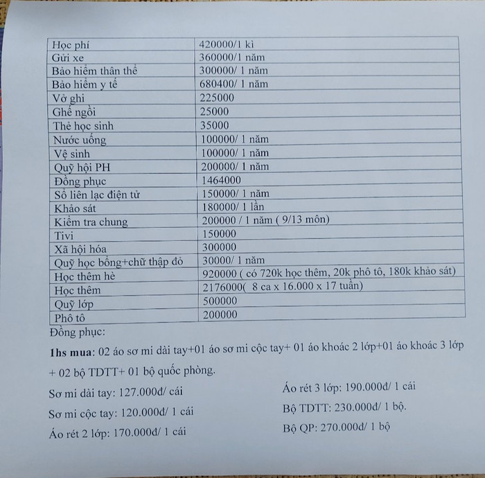 Danh sách các khoản thu được lan truyền trên mạng xã hội (Ảnh: Lã Tiến) Danh sách các khoản thu được lan truyền trên mạng xã hội (Ảnh: Lã Tiến)