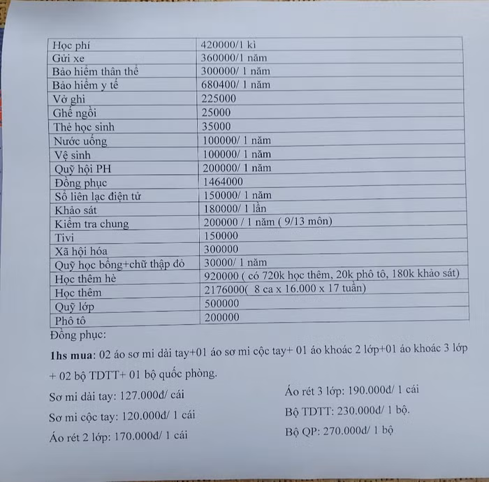 Danh sách các khoản thu được lan truyền trên mạng xã hội (Ảnh: Lã Tiến)
