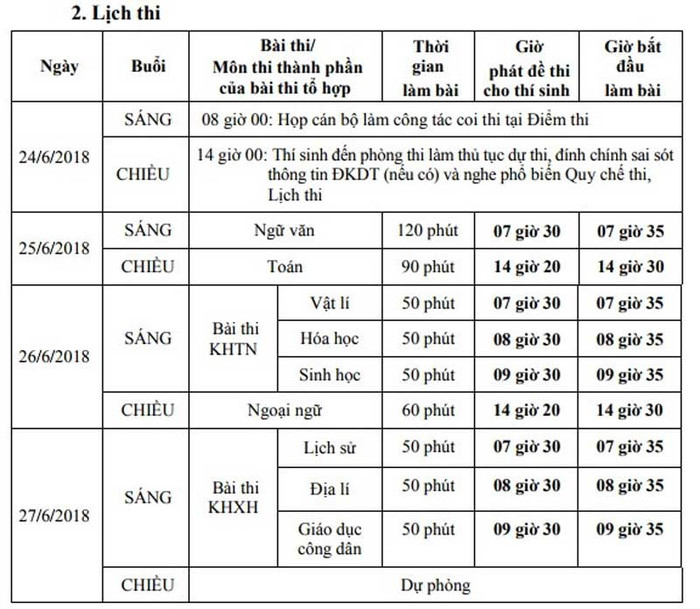 Lịch thi kỳ thi Trung học phổ thông Quốc gia năm 2018. Lịch thi kỳ thi Trung học phổ thông Quốc gia năm 2018.