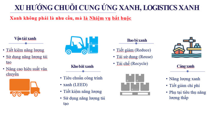 Các chuyên gia, nhà khoa học, doanh nghiệp thảo luận 6 chủ đề phát triển logistics và quản lý chuỗi cung ứng. hoi-thao-3.jpg