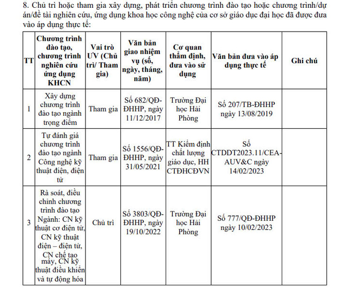 Các chương trình đào tạo thầy Thịnh chủ trì hoặc tham gia xây dựng, phát triển. (Ảnh chụp màn hình) bui-gia-thinh-3.jpg