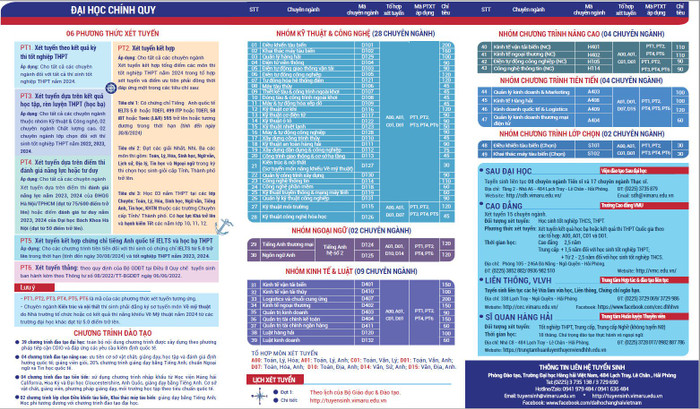 Thông tin tuyển sinh của Trường Đại học Hàng hải Việt Nam trong năm 2024 (Ảnh: NTCC) tuyen-sinh-2024-2.jpg