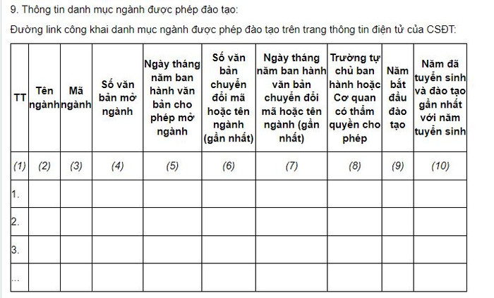 Mẫu kê khai theo quy định tại Thông tư 08 về danh mục các ngành được phép đào tạo. (Ảnh chụp màn hình) Ảnh 5.JPG