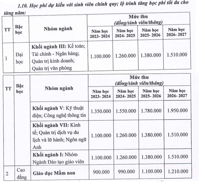 Học phí dự kiến với sinh viên chính quy và lộ trình tăng học phí tối đa cho từng năm (Ảnh chụp màn hình) Ảnh 9.jpg