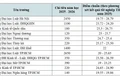 Cùng đào tạo lĩnh vực Pháp luật nhưng điểm chuẩn giữa các CSGDĐH chênh lệch đáng kể