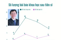 Thứ trưởng Bộ Y tế Nguyễn Tri Thức là ứng viên PGS, nhiều bài báo trong nước đăng trên cùng 1 số