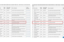 Một thành viên HĐGS ngành Triết học-Chính trị học-Xã hội học 2025 được đổi nơi công tác 