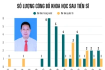 Hiệu trưởng Trường CĐ Vĩnh Phúc Trần Thanh Tùng nộp hồ sơ ứng viên PGS lần 2