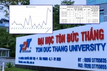 Công bố quốc tế của ứng viên PGS Trần Trọng Đạo tăng vọt: Chuyên gia cho rằng cần thẩm định kỹ lưỡng