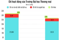 Sau 1 năm, mức chi hỗ trợ người học của Trường Đại học Thương mại tăng gần 10 tỷ đồng
