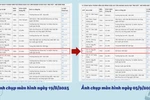Đơn vị công tác của 1 thành viên Hội đồng GS liên ngành Khoa học Trái đất -Mỏ “biến hình”