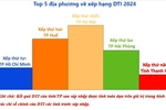 Hà Nội xếp thứ nhất trên 34 tỉnh, thành phố trực thuộc Trung ương sau sáp nhập địa giới hành chính, với giá trị DTI đạt 0,8241 điểm