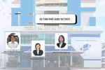 Trường Đại học Mở Thành phố Hồ Chí Minh có 03 tân phó giáo sư năm 2025