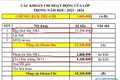 Làm gì để trường học không còn ồn ào "lạm thu" đầu năm?