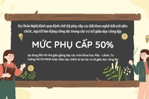 Đề xuất phụ cấp 50%: Tăng động lực, góp phần giữ chân giảng viên lý luận chính trị 