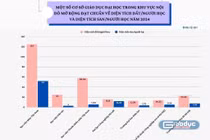 Chi tiết diện tích đất, sàn tại các cơ sở giáo dục đại học trong khu vực nội đô mở rộng Hà Nội