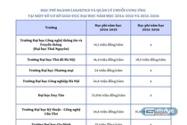 So sánh học phí ngành Logistics và quản lý chuỗi cung ứng tại một số trường đại học